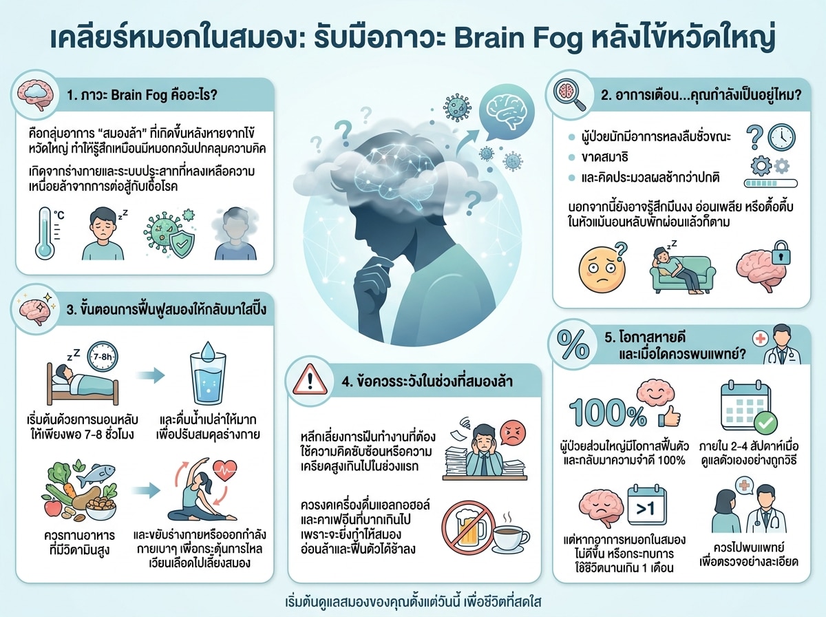 คนกำลังคิดและมีหมอกปกคลุมรอบศีรษะ สื่อถึงภาวะ Brain Fog หลังหายจากไข้หวัดใหญ่