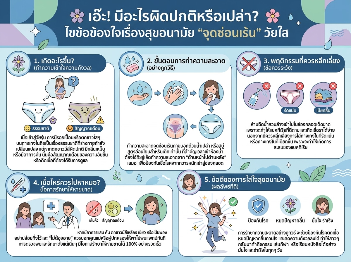 เด็กผู้หญิงยืนท่าทางสงสัย มองลงไปที่กางเกงในของเธอ แสดงความกังวลเรื่องสุขอนามัย