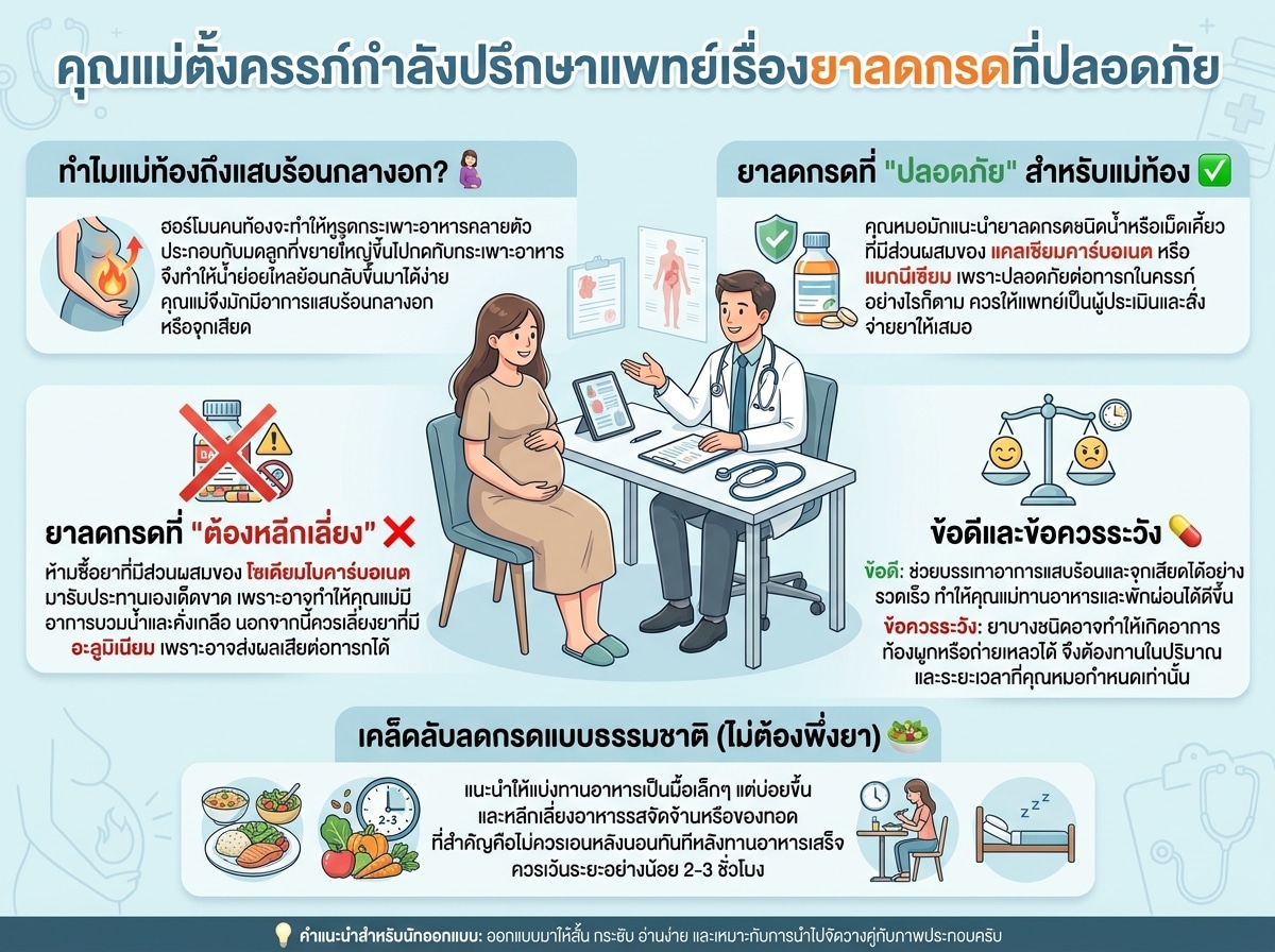 คุณแม่ตั้งครรภ์กำลังปรึกษาแพทย์เรื่องยาลดกรดที่ปลอดภัย