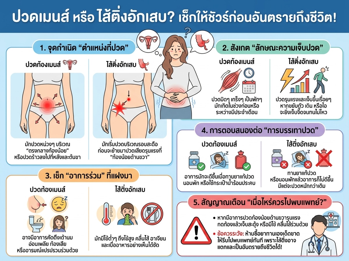 ผู้หญิงกำลังปวดท้องและกำลังคิดว่าจะแยกแยะอาการไส้ติ่งอักเสบกับปวดท้องเมนส์ได้อย่างไร