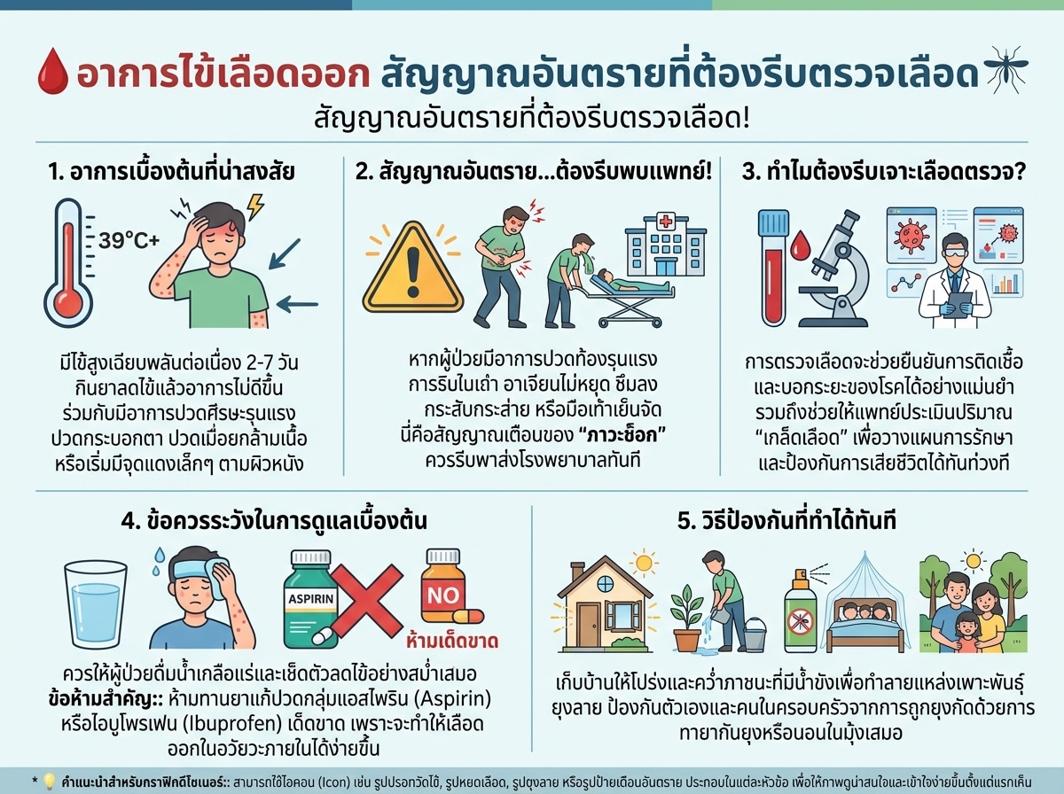 อาการไข้เลือดออก สัญญาณอันตรายที่ต้องรีบตรวจเลือด