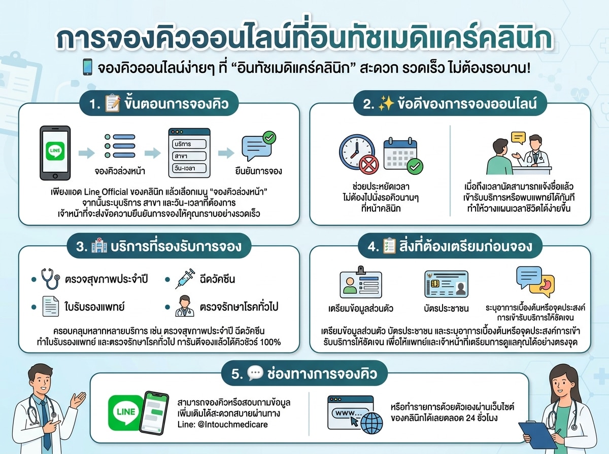 การจองคิวออนไลน์ที่อินทัชเมดิแคร์คลินิก