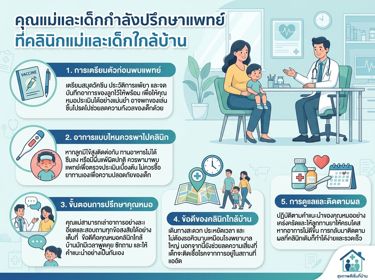 คุณแม่และเด็กกำลังปรึกษาแพทย์ที่คลินิกแม่และเด็กใกล้บ้าน