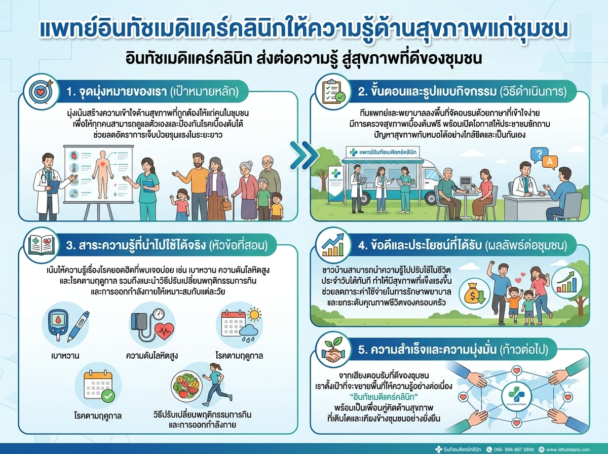 แพทย์อินทัชเมดิแคร์คลินิกให้ความรู้ด้านสุขภาพแก่ชุมชน