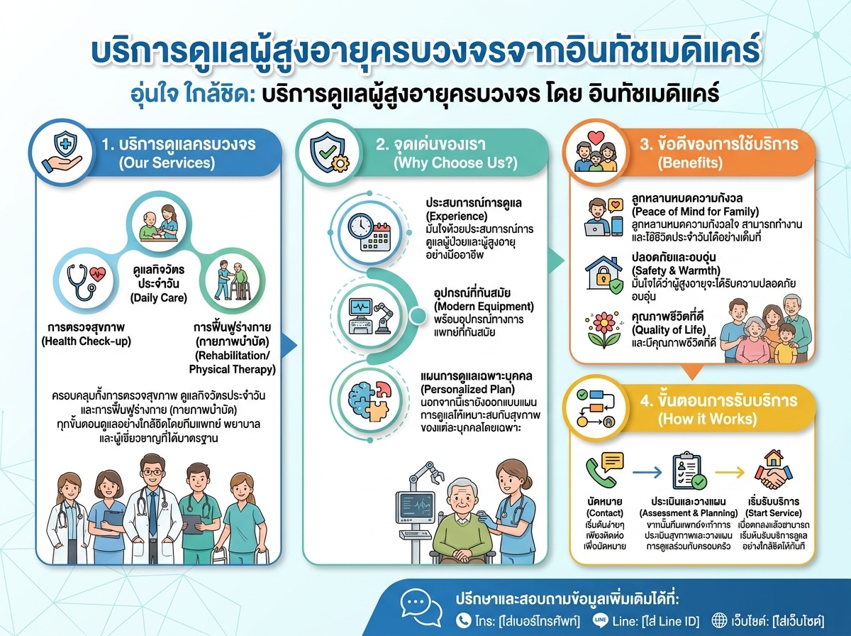 บริการดูแลผู้สูงอายุครบวงจรจากอินทัชเมดิแคร์
