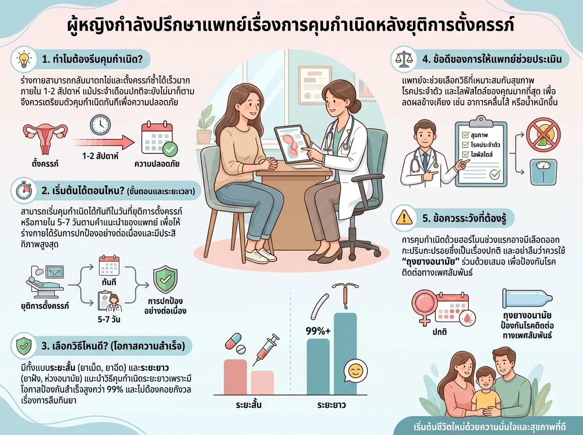 ผู้หญิงกำลังปรึกษาแพทย์เรื่องการคุมกำเนิดหลังยุติการตั้งครรภ์