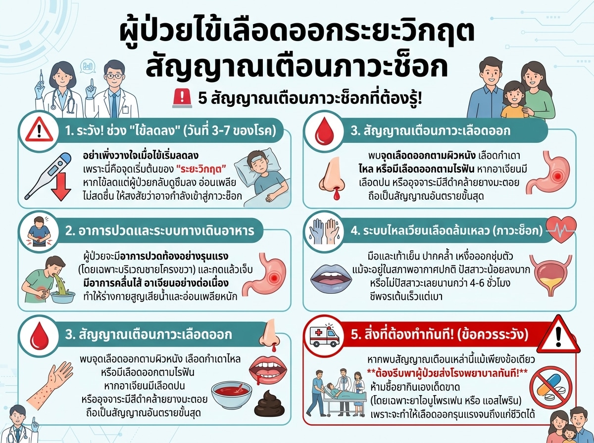 ผู้ป่วยไข้เลือดออกระยะวิกฤต สัญญาณเตือนภาวะช็อก