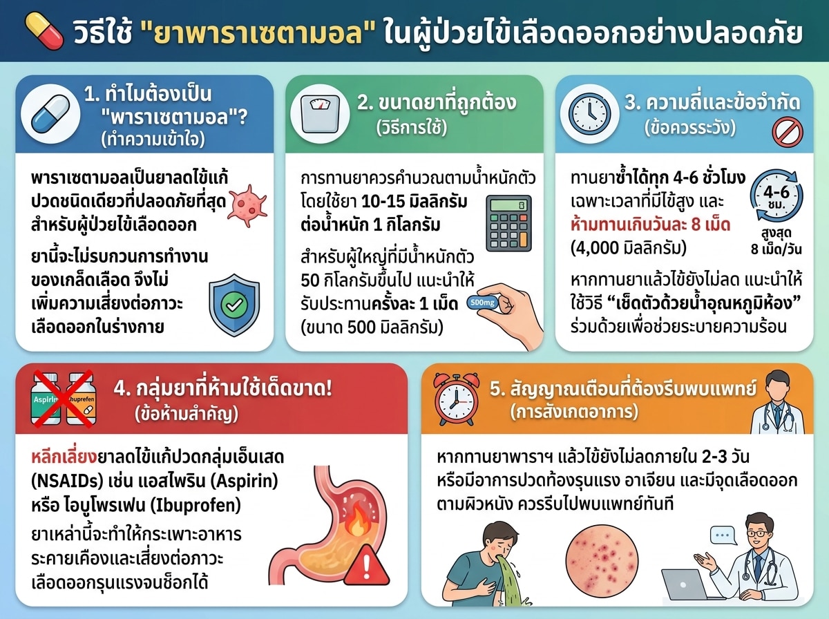 ยาพาราเซตามอลที่ปลอดภัยสำหรับผู้ป่วยไข้เลือดออกและการใช้ยาที่ถูกต้อง