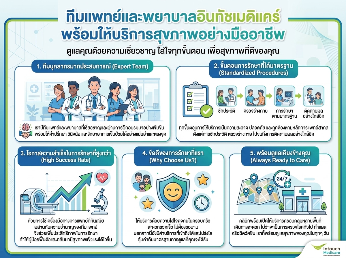 ทีมแพทย์และพยาบาลอินทัชเมดิแคร์พร้อมให้บริการสุขภาพอย่างมืออาชีพ