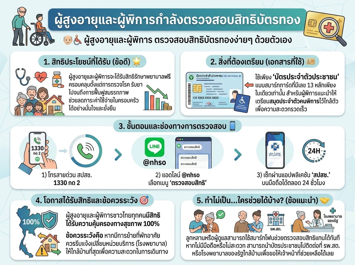 ผู้สูงอายุและผู้พิการกำลังตรวจสอบสิทธิบัตรทอง