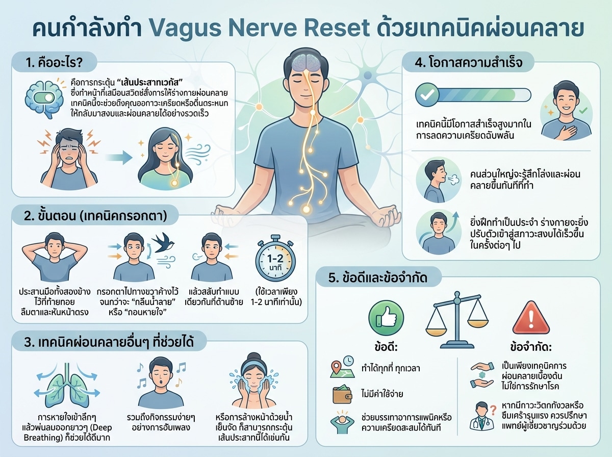 คนกำลังทำ Vagus Nerve Reset ด้วยเทคนิคผ่อนคลาย
