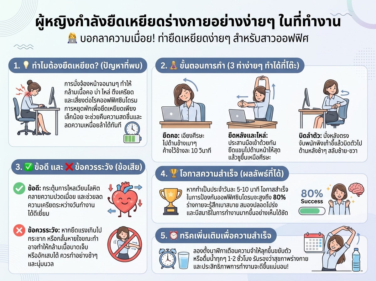 ผู้หญิงกำลังยืดเหยียดร่างกายอย่างง่ายๆ ในที่ทำงาน