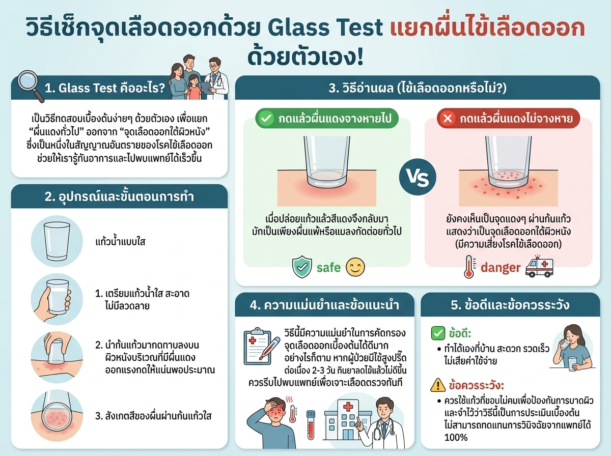 วิธีเช็กจุดเลือดออกด้วย Glass Test แยกผื่นไข้เลือดออก