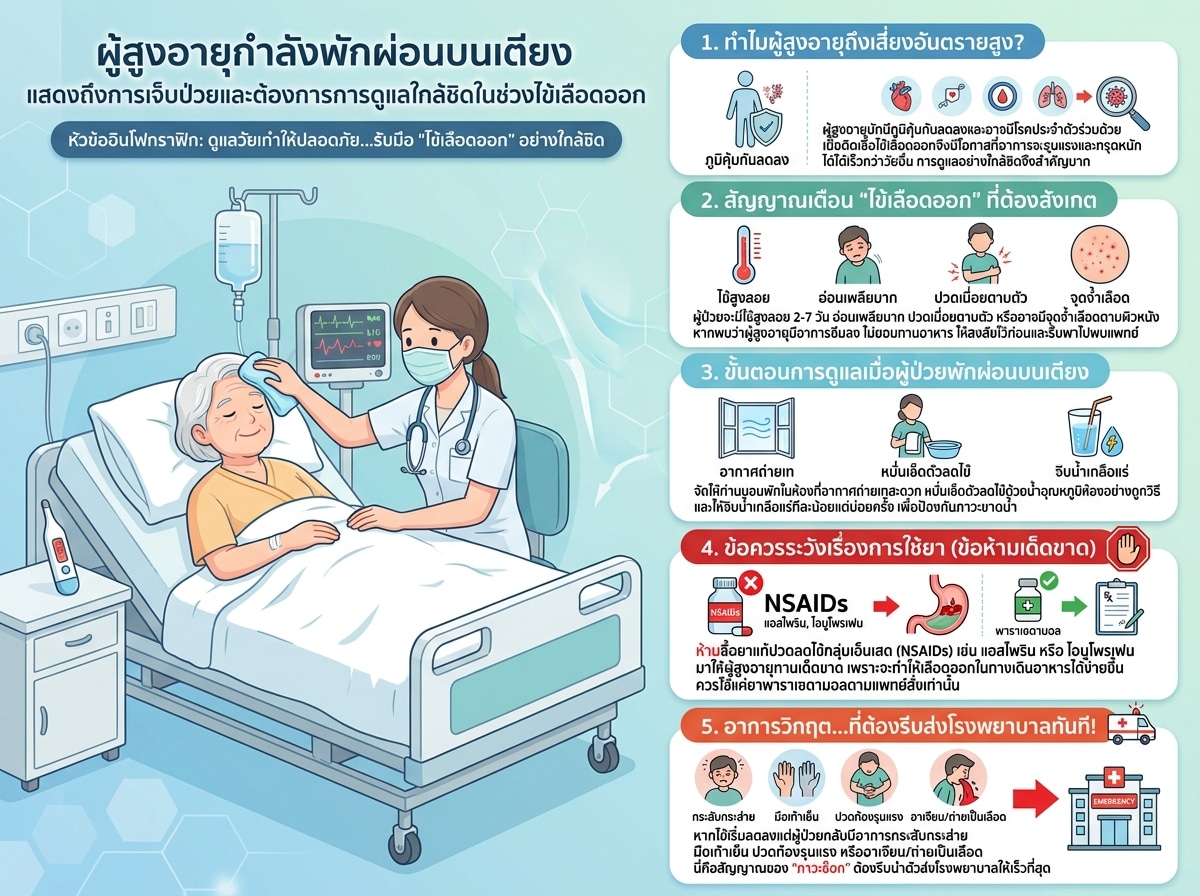 ผู้สูงอายุกำลังพักผ่อนบนเตียง แสดงถึงการเจ็บป่วยและต้องการการดูแลใกล้ชิดในช่วงไข้เลือดออก