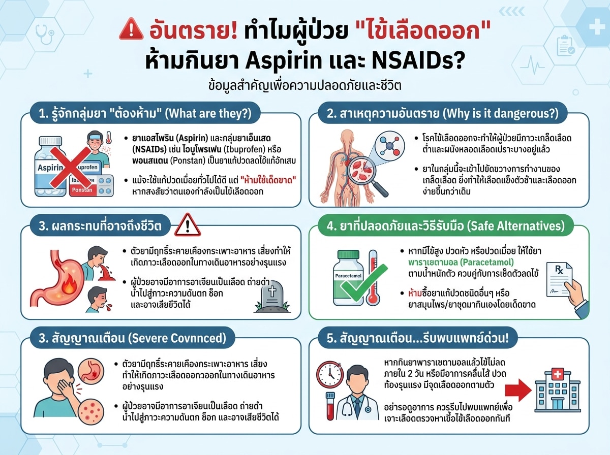 อันตรายของยา Aspirin และ NSAIDs ในผู้ป่วยไข้เลือดออก