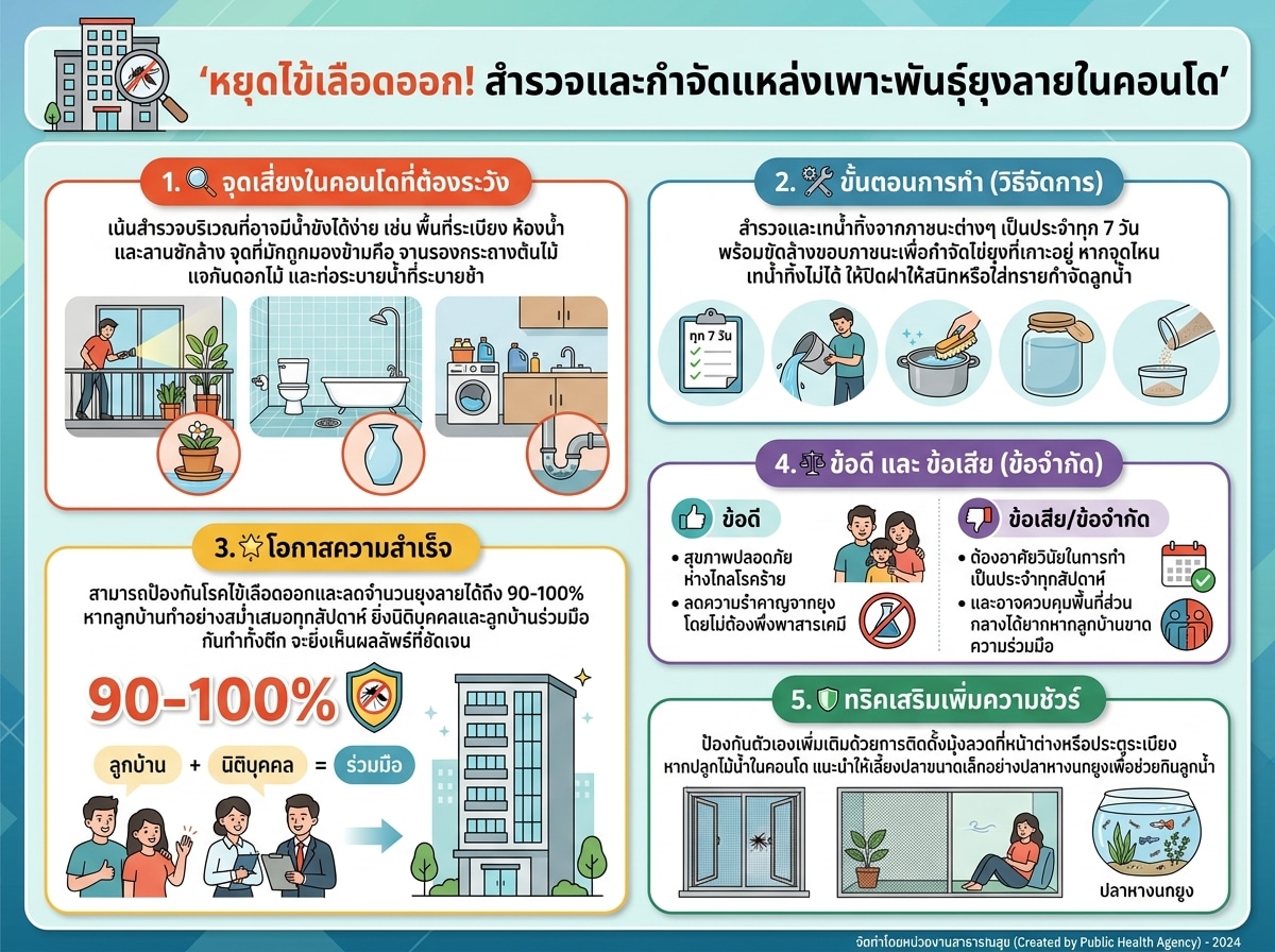 การสำรวจแหล่งเพาะพันธุ์ยุงลายในคอนโดเพื่อป้องกันไข้เลือดออก