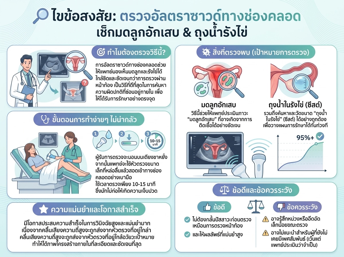 ผู้หญิงกำลังเข้ารับการตรวจอัลตร้าซาวด์ทางช่องคลอดเพื่อตรวจหามดลูกอักเสบและถุงน้ำในรังไข่