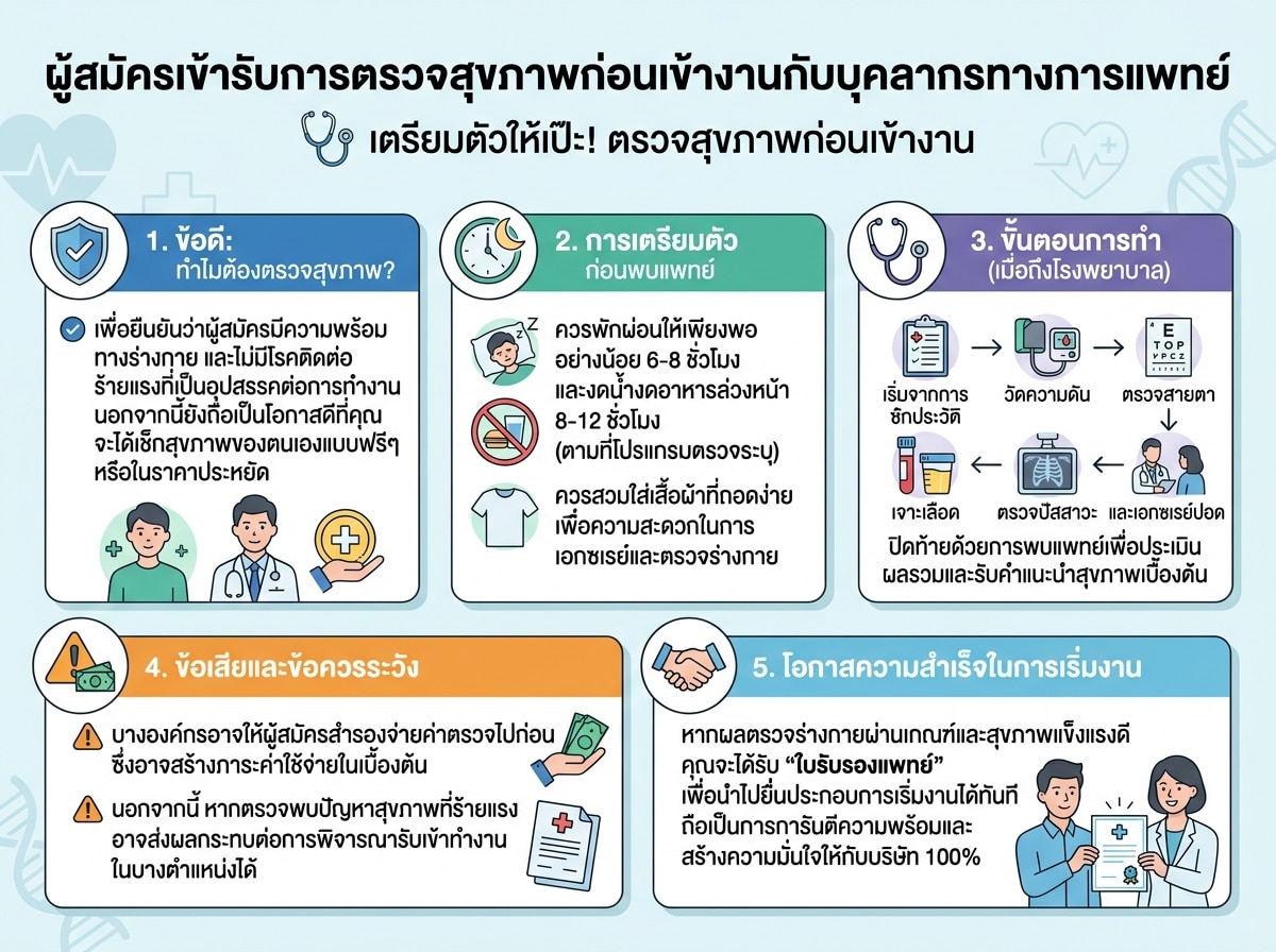 ผู้สมัครเข้ารับการตรวจสุขภาพก่อนเข้างานกับบุคลากรทางการแพทย์