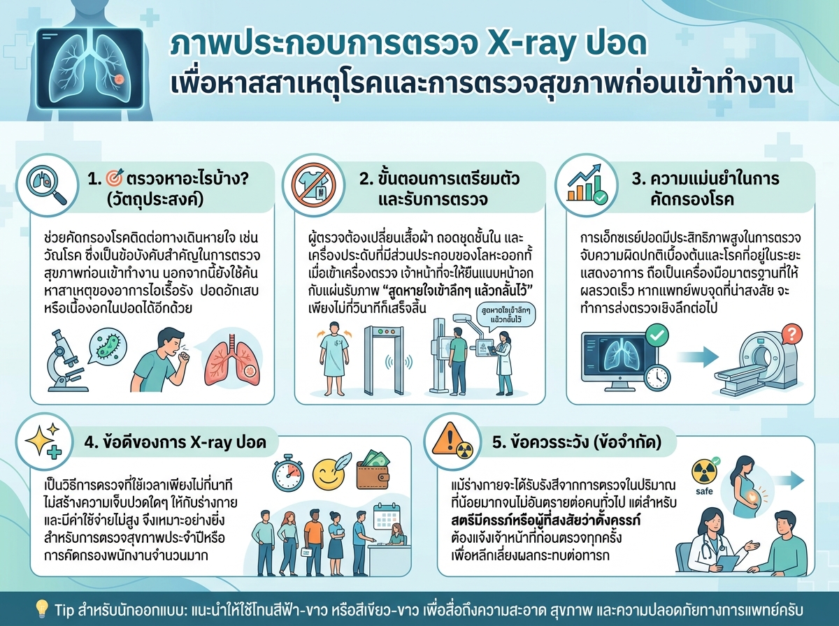 ภาพประกอบการตรวจ X-ray ปอดเพื่อหาสาเหตุโรคและการตรวจสุขภาพก่อนเข้าทำงาน