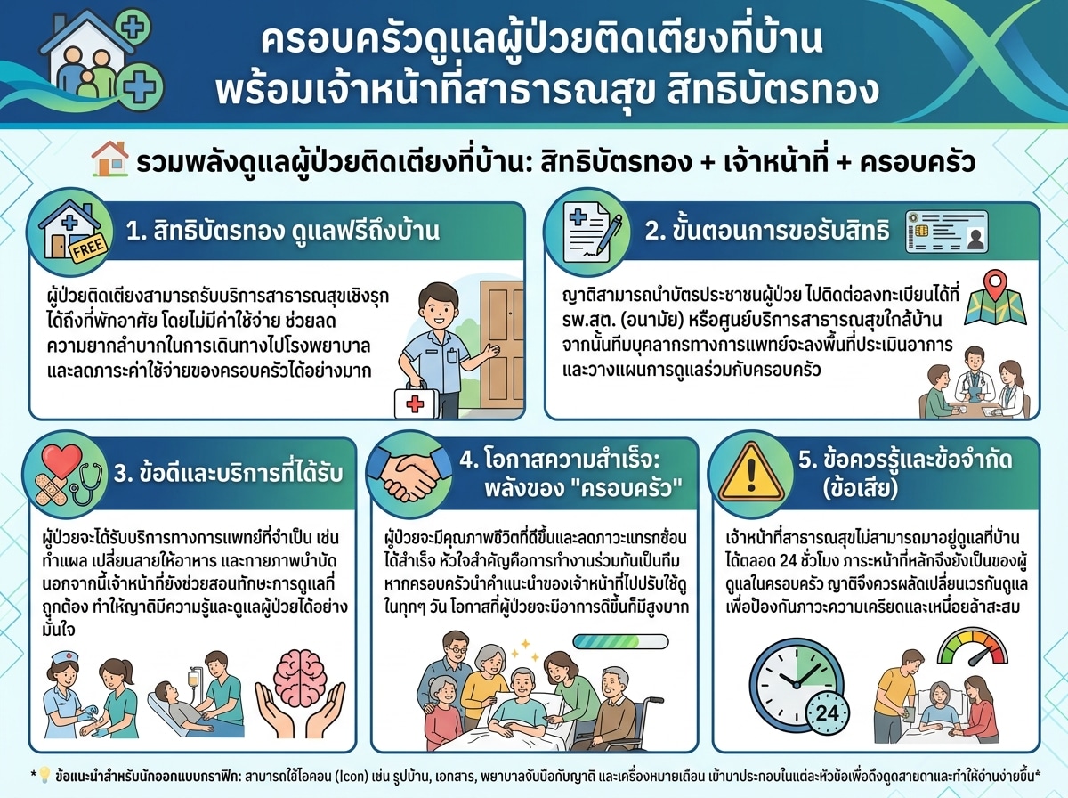 ครอบครัวดูแลผู้ป่วยติดเตียงที่บ้านพร้อมเจ้าหน้าที่สาธารณสุข สิทธิบัตรทอง