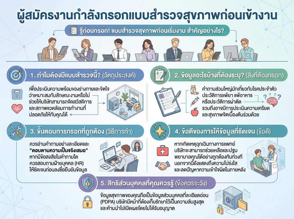 ผู้สมัครงานกำลังกรอกแบบสำรวจสุขภาพก่อนเข้างาน