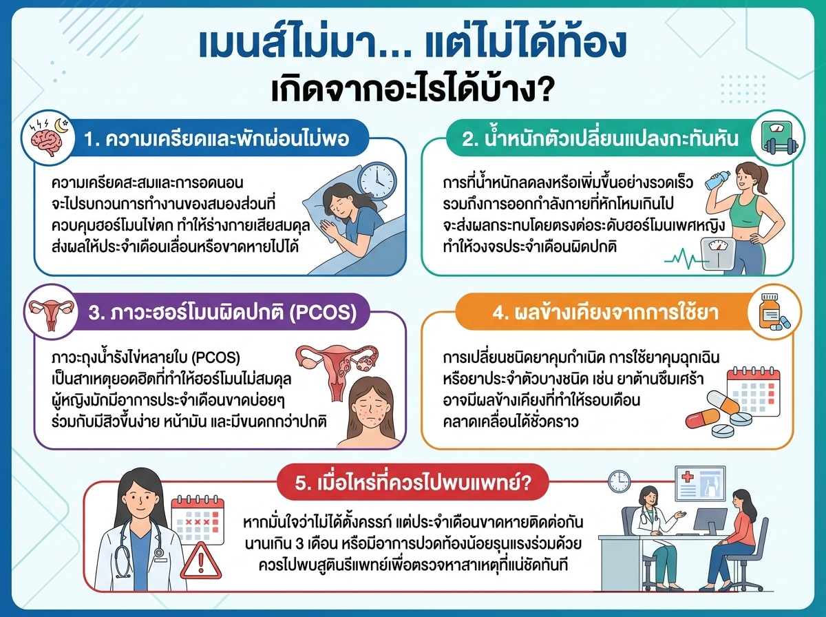 ผู้หญิงกำลังคิดถึงสาเหตุประจำเดือนไม่มา แต่ไม่ท้อง