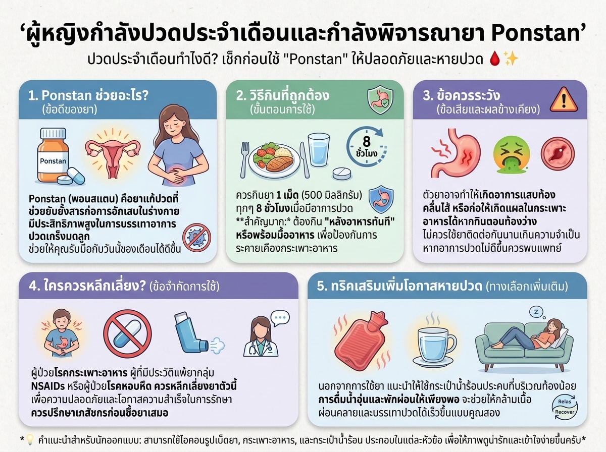ผู้หญิงกำลังปวดประจำเดือนและกำลังพิจารณายา Ponstan