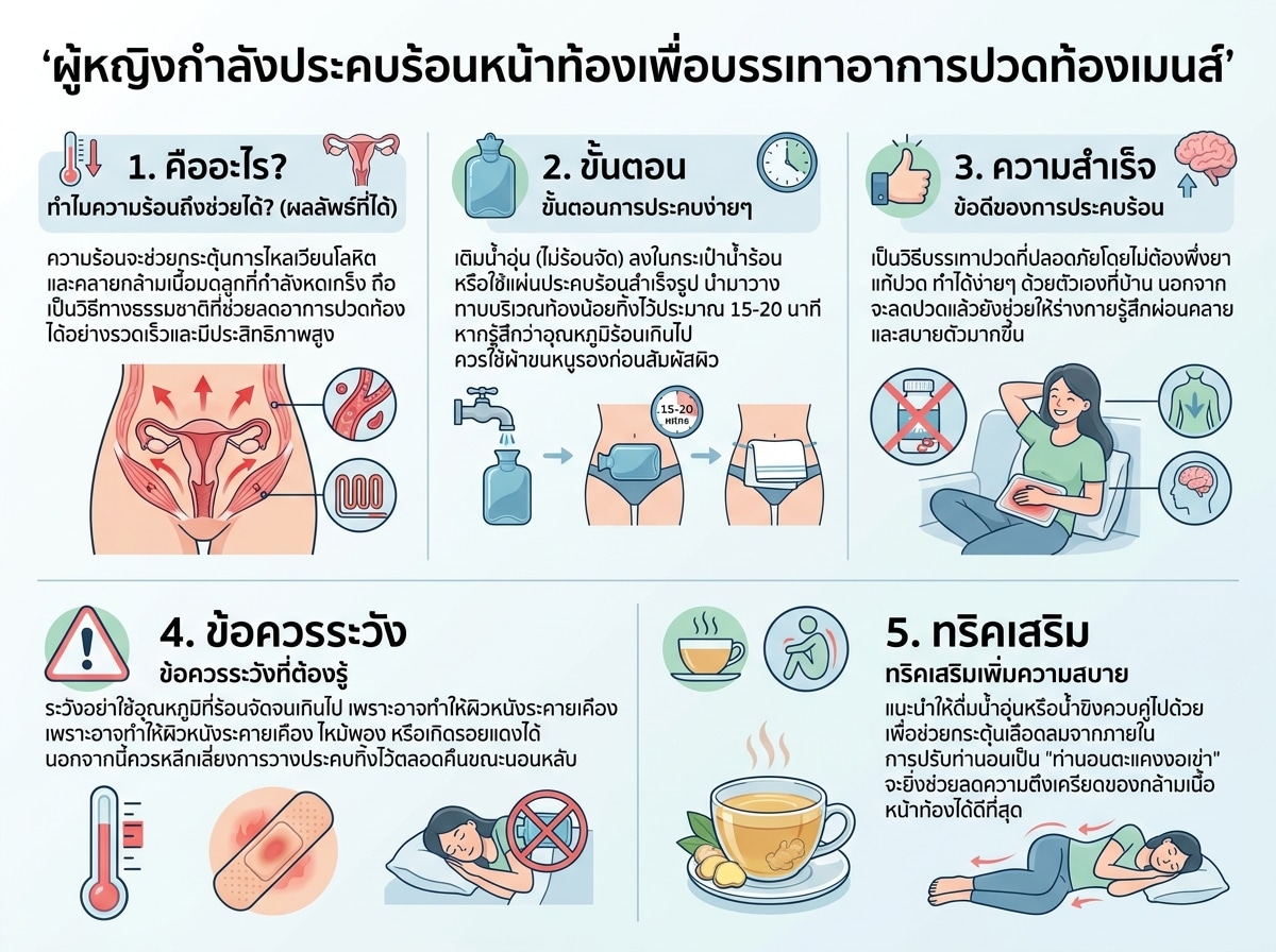 ผู้หญิงกำลังประคบร้อนหน้าท้องเพื่อบรรเทาอาการปวดท้องเมนส์