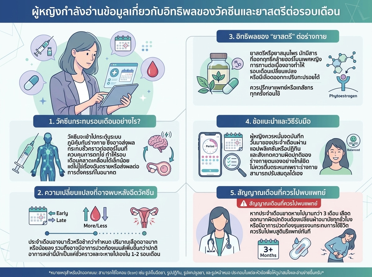 ผู้หญิงกำลังอ่านข้อมูลเกี่ยวกับอิทธิพลของวัคซีนและยาสตรีต่อรอบเดือน