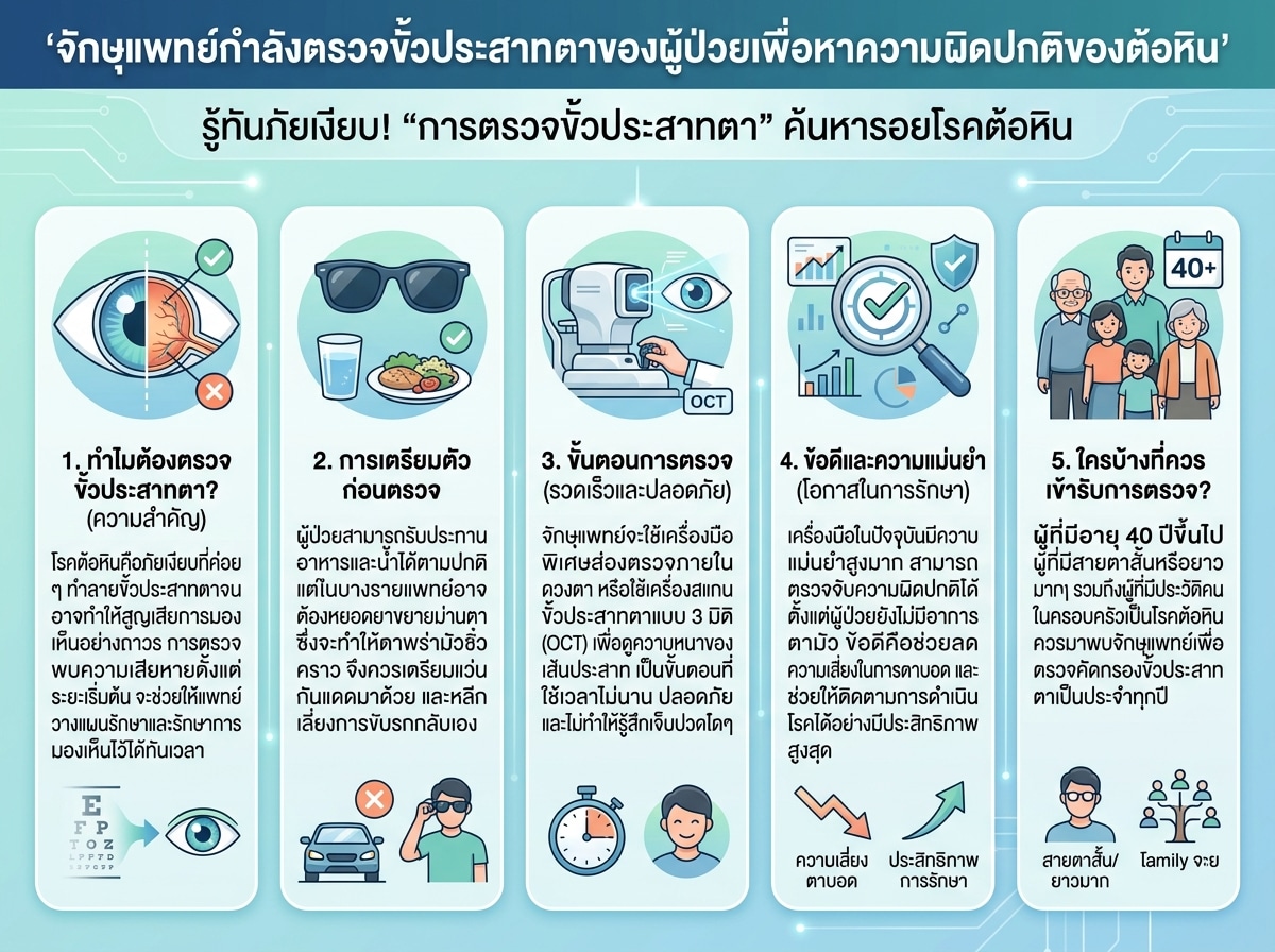 จักษุแพทย์กำลังตรวจขั้วประสาทตาของผู้ป่วยเพื่อหาความผิดปกติของต้อหิน