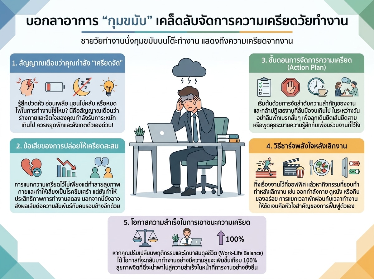 ชายวัยทำงานนั่งกุมขมับบนโต๊ะทำงาน แสดงถึงความเครียดจากงาน