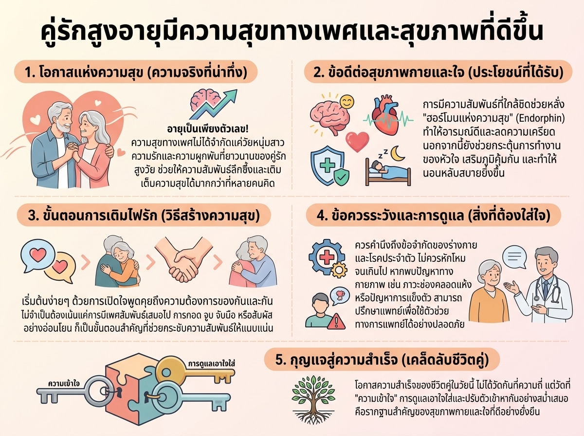 คู่รักสูงอายุมีความสุขทางเพศและสุขภาพที่ดีขึ้น