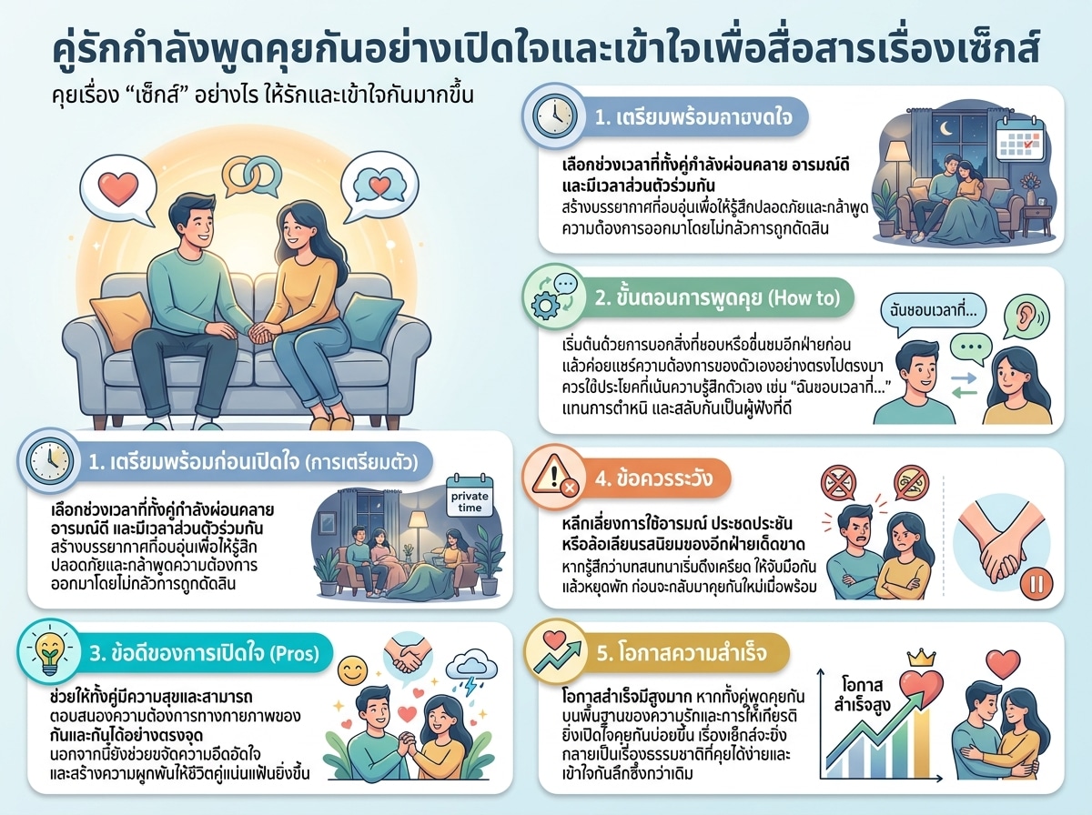 คู่รักกำลังพูดคุยกันอย่างเปิดใจและเข้าใจเพื่อสื่อสารเรื่องเซ็กส์