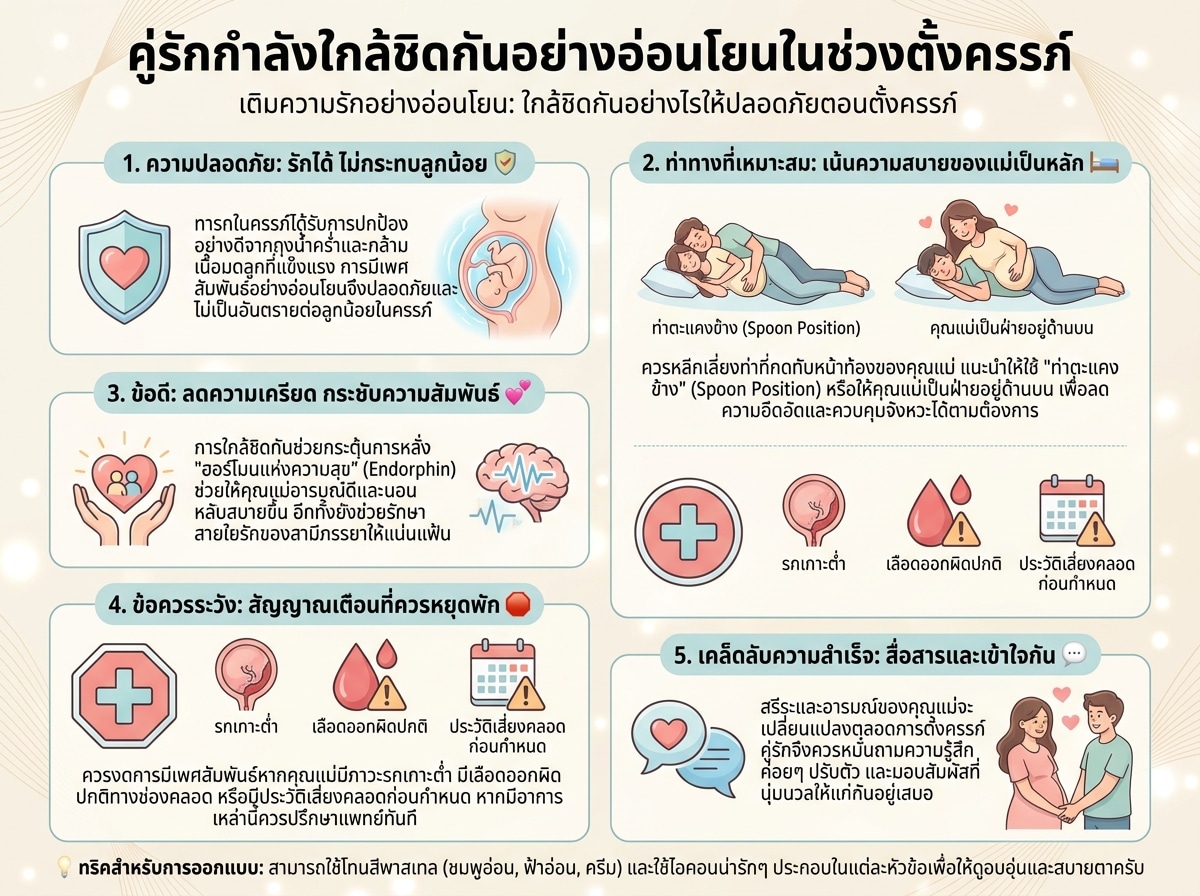 คู่รักกำลังใกล้ชิดกันอย่างอ่อนโยนในช่วงตั้งครรภ์