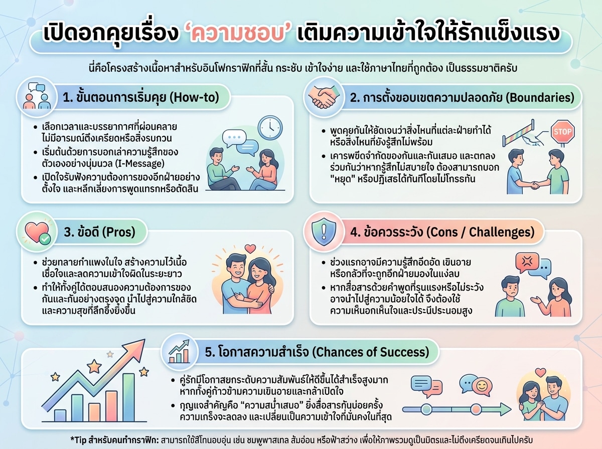 คู่รักพูดคุยกันอย่างเปิดอกเกี่ยวกับการสำรวจความชอบส่วนตัวเพื่อความสัมพันธ์ที่ดีขึ้น