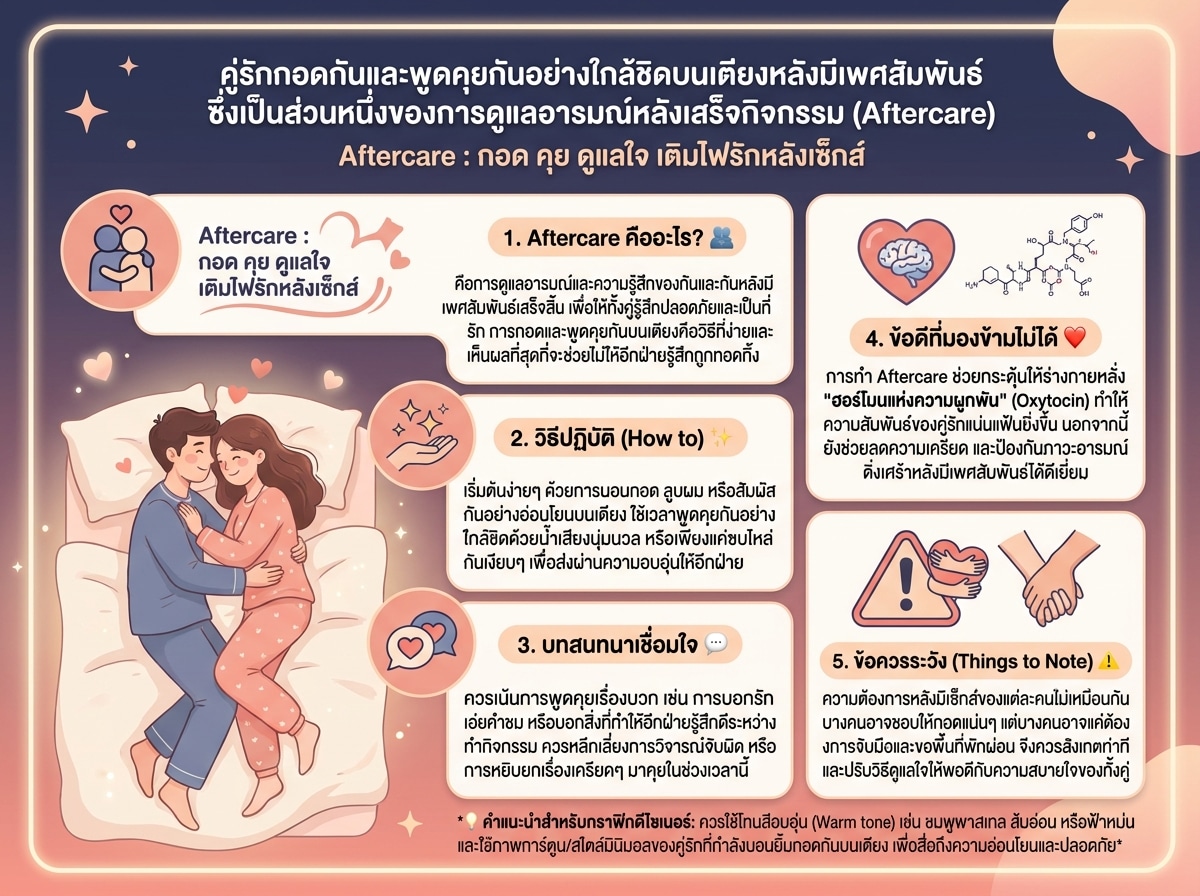 คู่รักกอดกันและพูดคุยกันอย่างใกล้ชิดบนเตียงหลังมีเพศสัมพันธ์ ซึ่งเป็นส่วนหนึ่งของการดูแลอารมณ์หลังเสร็จกิจกรรม (Aftercare)