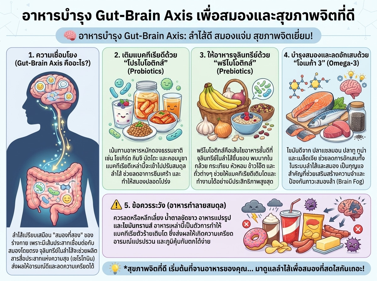 อาหารบำรุง Gut-Brain Axis เพื่อสมองและสุขภาพจิตที่ดี