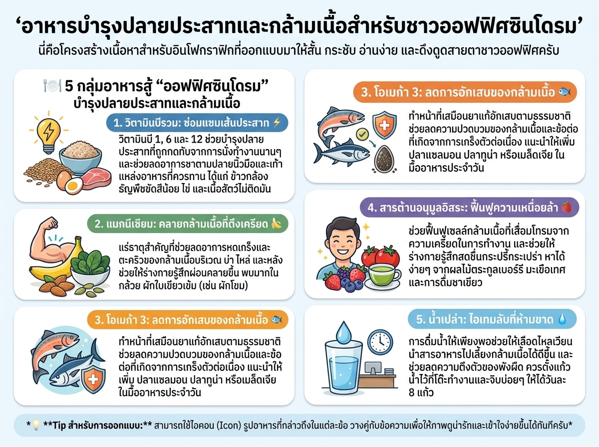 อาหารบำรุงปลายประสาทและกล้ามเนื้อสำหรับชาวออฟฟิศซินโดรม