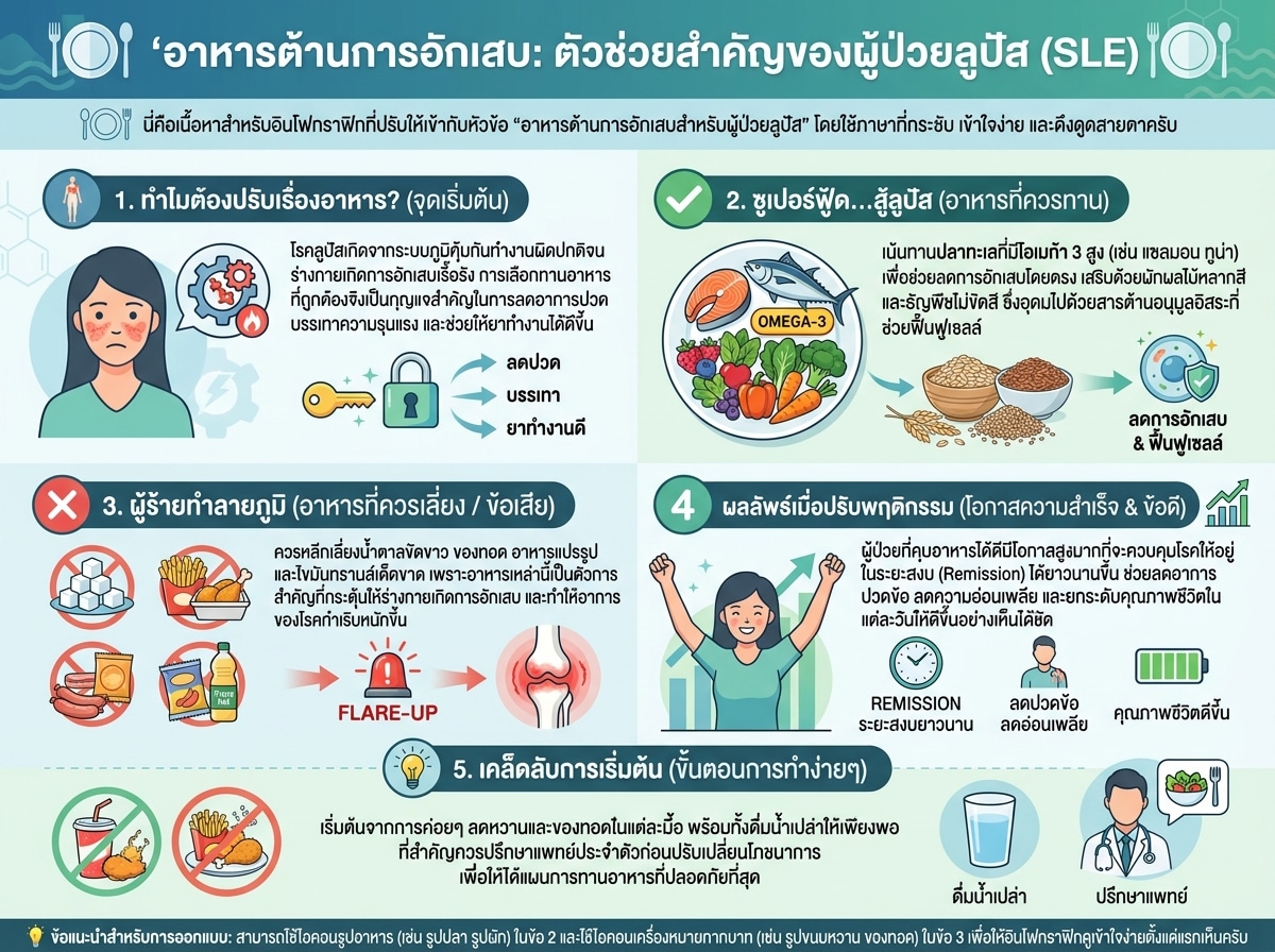 อาหารต้านการอักเสบสำหรับผู้ป่วยลูปัส