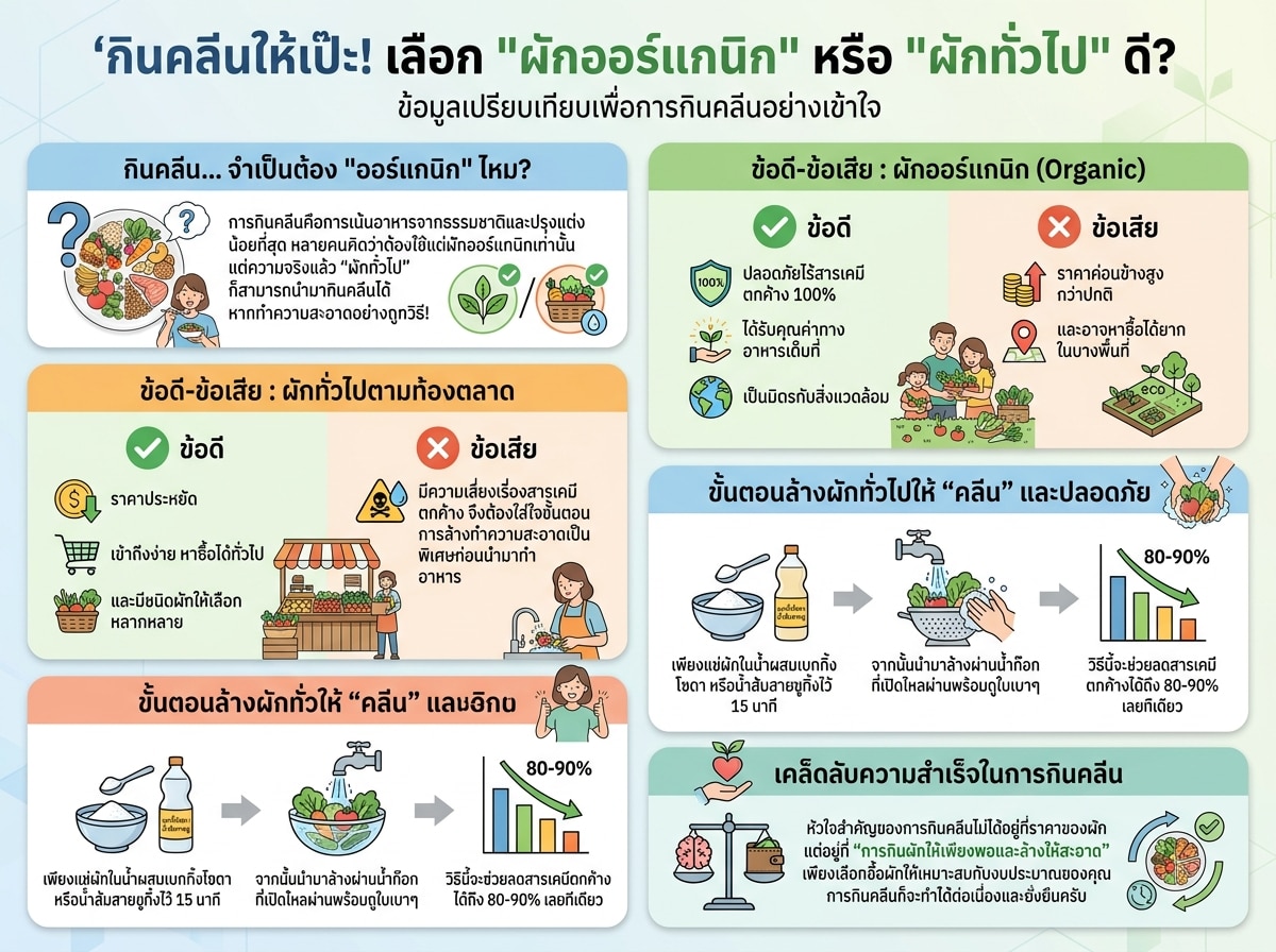ผักออร์แกนิกและผักทั่วไปสำหรับการกินคลีน