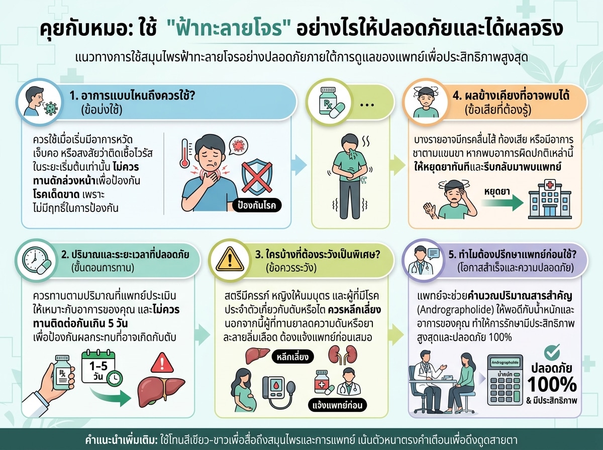 คนกำลังปรึกษาแพทย์เกี่ยวกับวิธีการใช้ฟ้าทะลายโจรอย่างปลอดภัย