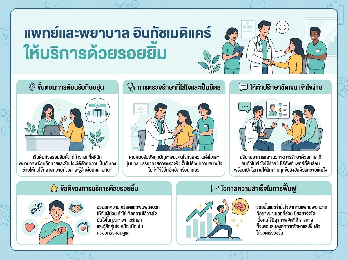 แพทย์และพยาบาล อินทัชเมดิแคร์ ให้บริการด้วยรอยยิ้ม