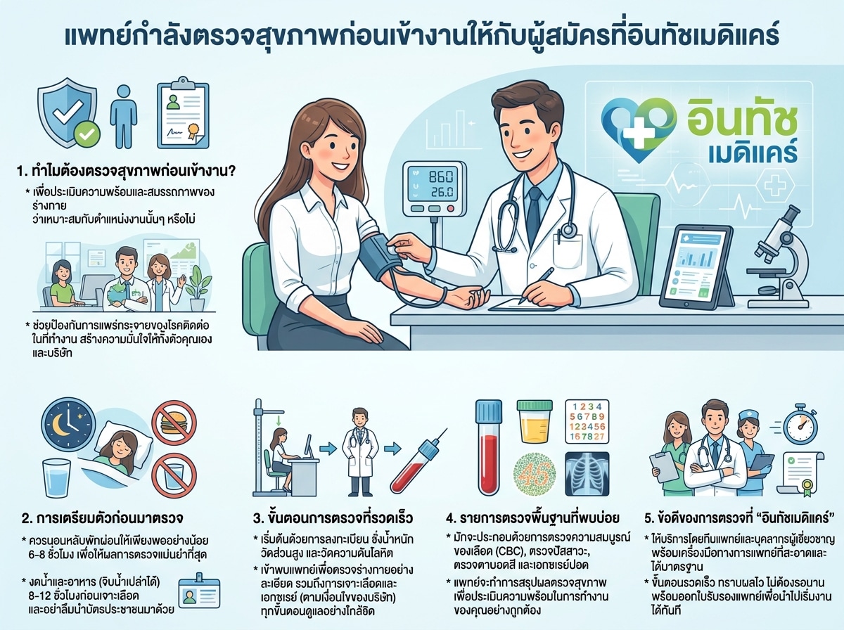 แพทย์กำลังตรวจสุขภาพก่อนเข้างานให้กับผู้สมัครที่อินทัชเมดิแคร์