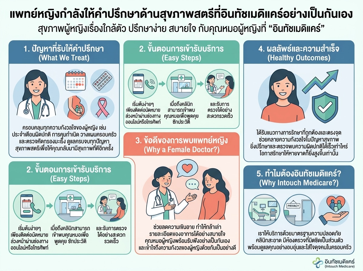 แพทย์หญิงกำลังให้คำปรึกษาด้านสุขภาพสตรีที่อินทัชเมดิแคร์อย่างเป็นกันเอง
