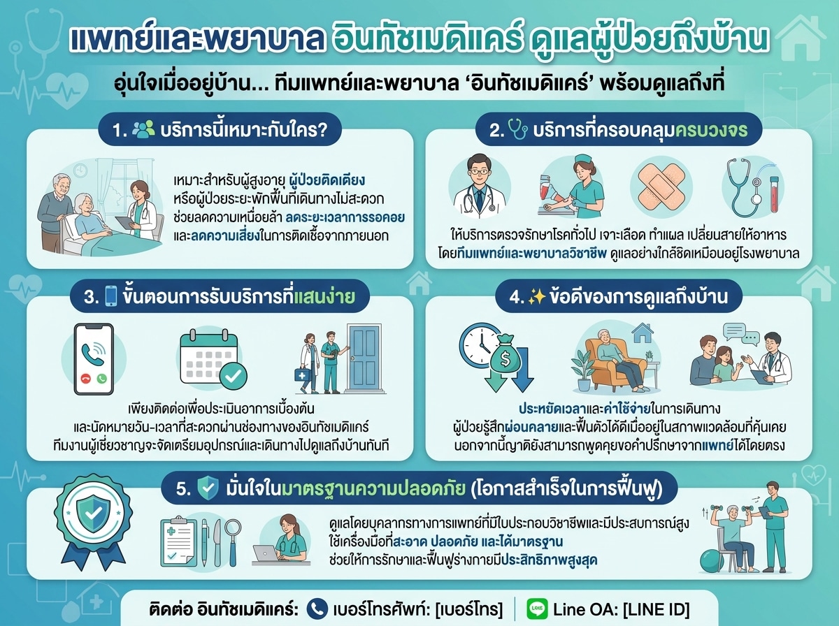 แพทย์และพยาบาล อินทัชเมดิแคร์ ดูแลผู้ป่วยถึงบ้าน