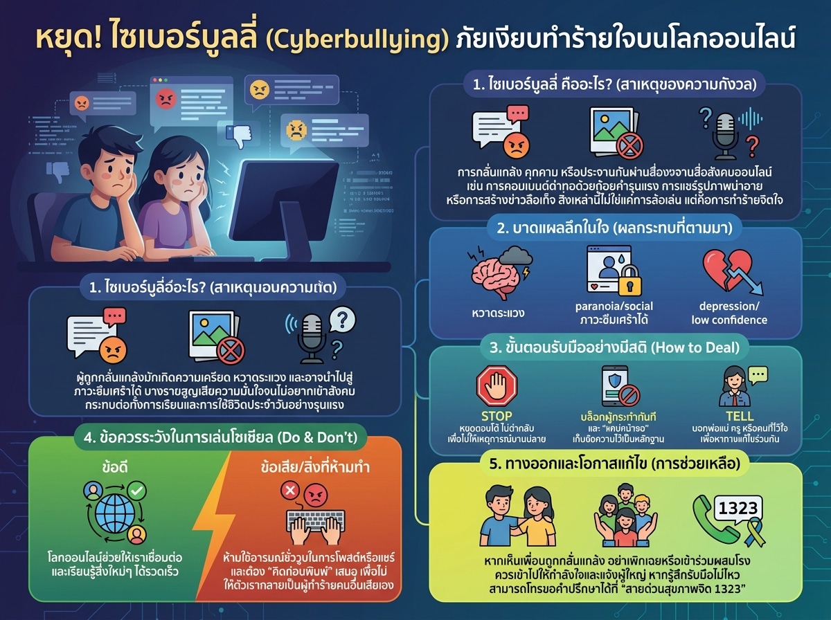 เด็กหนุ่มสาวกำลังมองหน้าจอคอมพิวเตอร์ด้วยสีหน้ากังวล สื่อถึงปัญหาการกลั่นแกล้งออนไลน์และไซเบอร์บูลลี่