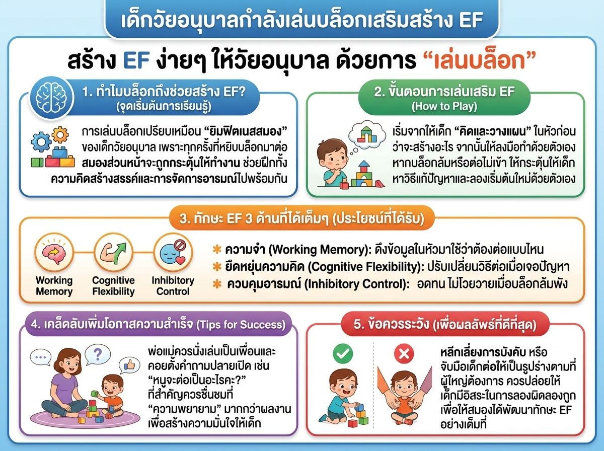 เด็กวัยอนุบาลกำลังเล่นบล็อกเสริมสร้าง EF