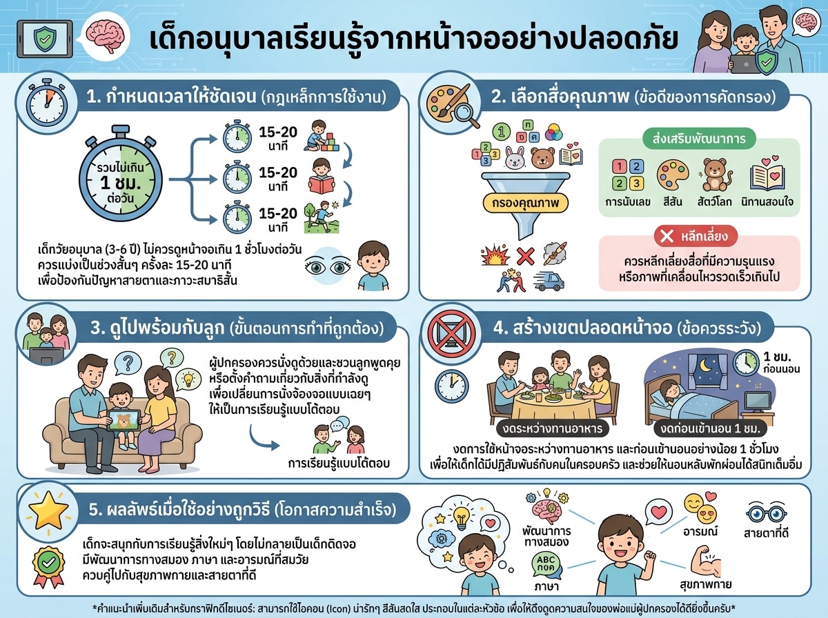 เด็กอนุบาลเรียนรู้จากหน้าจออย่างปลอดภัย