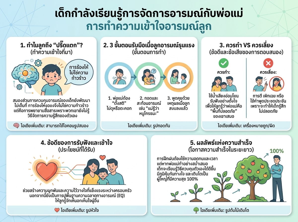 เด็กกำลังเรียนรู้การจัดการอารมณ์กับพ่อแม่ การทำความเข้าใจอารมณ์ลูก