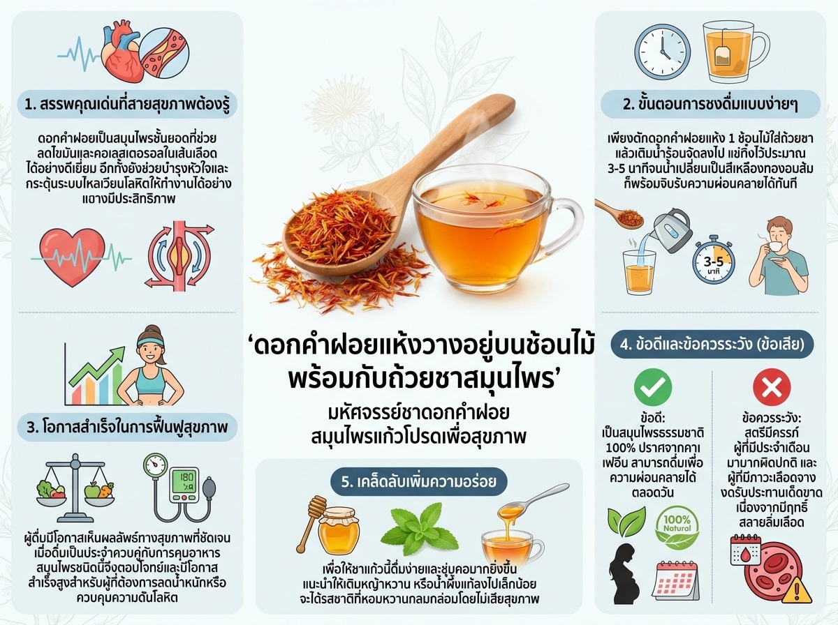ดอกคำฝอยแห้งวางอยู่บนช้อนไม้พร้อมกับถ้วยชาสมุนไพร